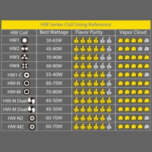 Eleaf HW Series Coil Reference