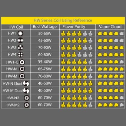 Eleaf HW Series Coil Reference
